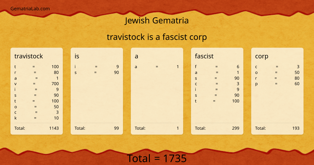 travistock is a fascist corp in jewish Gematria